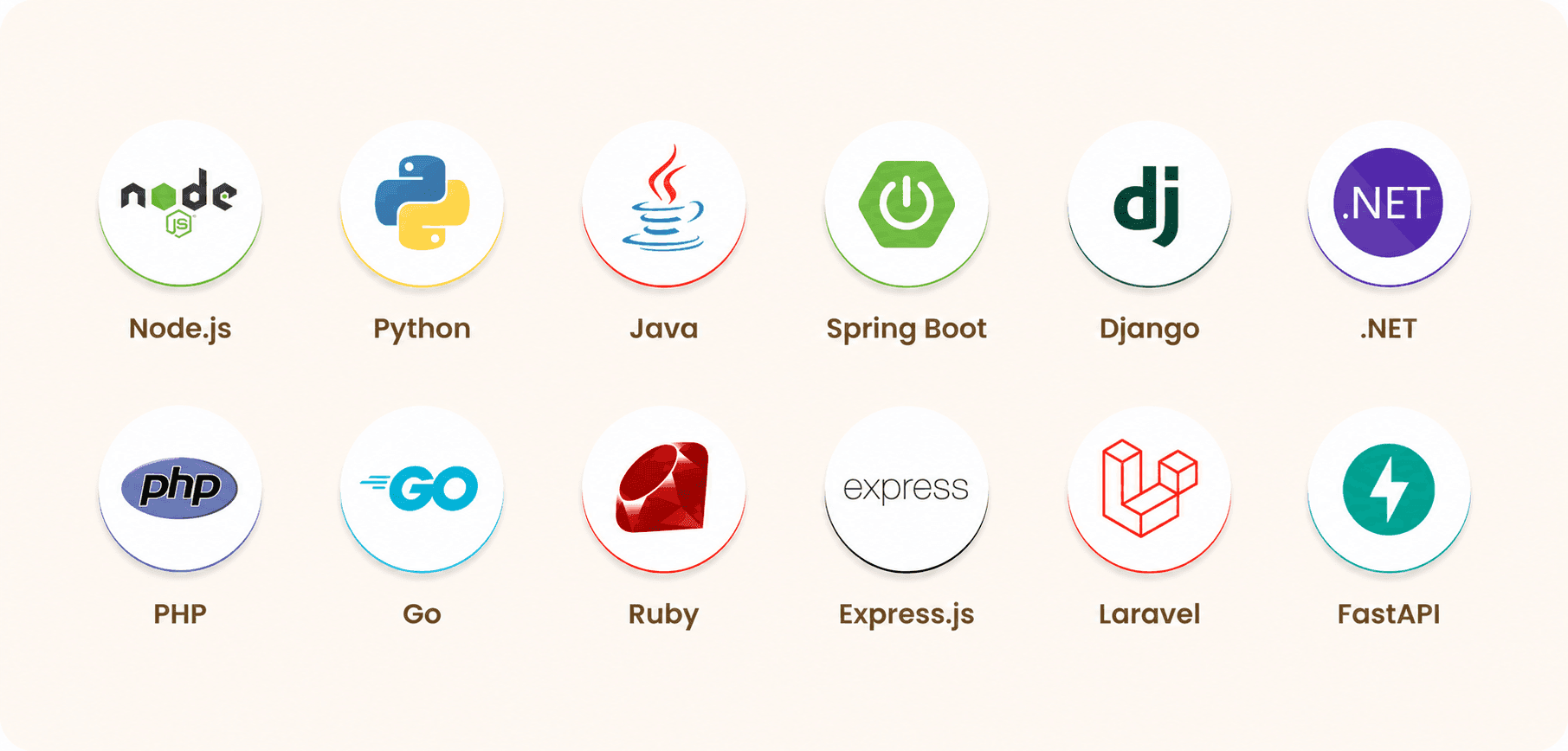 Backend technology stack