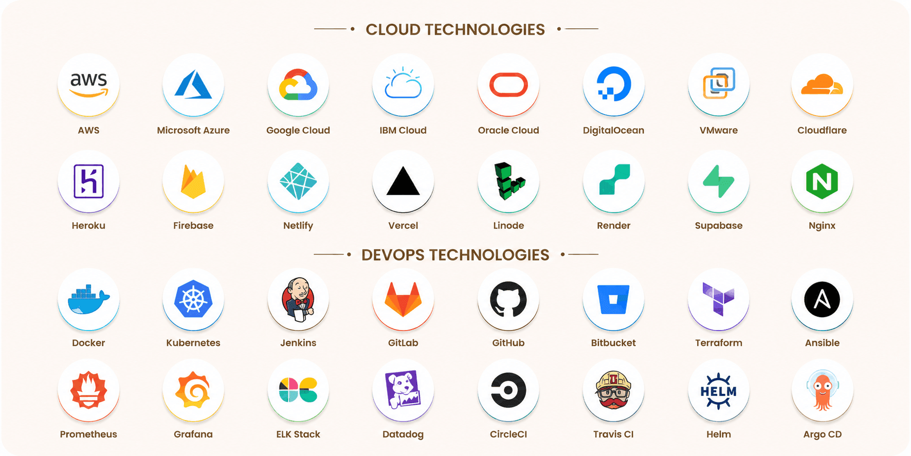 Cloud & Devops technology stack