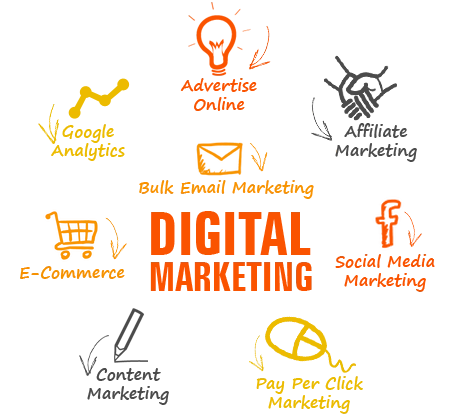The Need for Digital Marketing in Today’s World